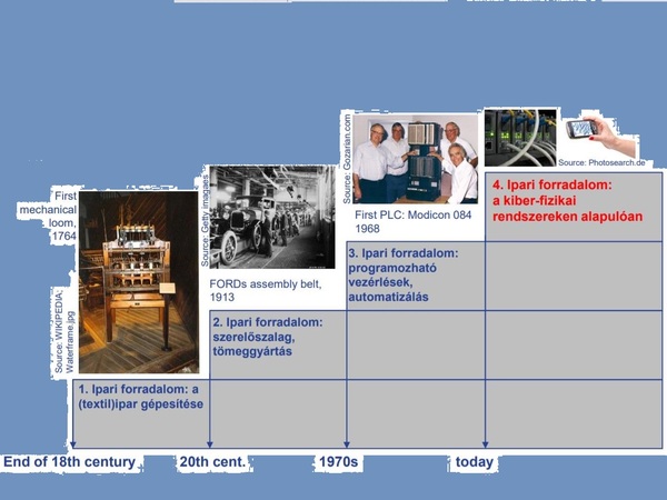 ipari forr.jpg [md-600]